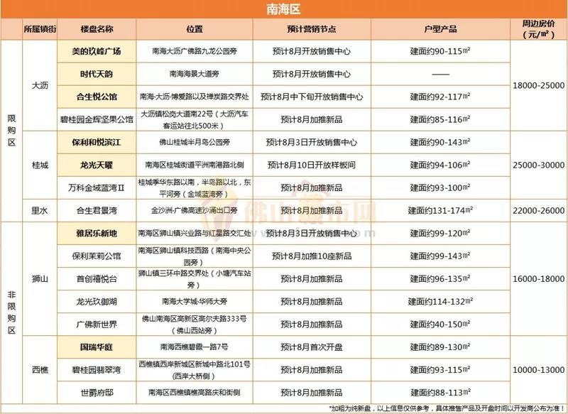 狮山对比大沥gdp_万亿GDP三线城市之佛山房地产周期暖春将至