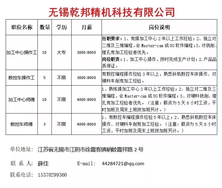 江阴最新招聘信息_江阴本周最新人才招聘信息(4)