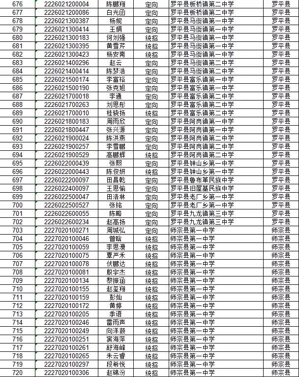 曲靖二中2019年高一新生录取名单