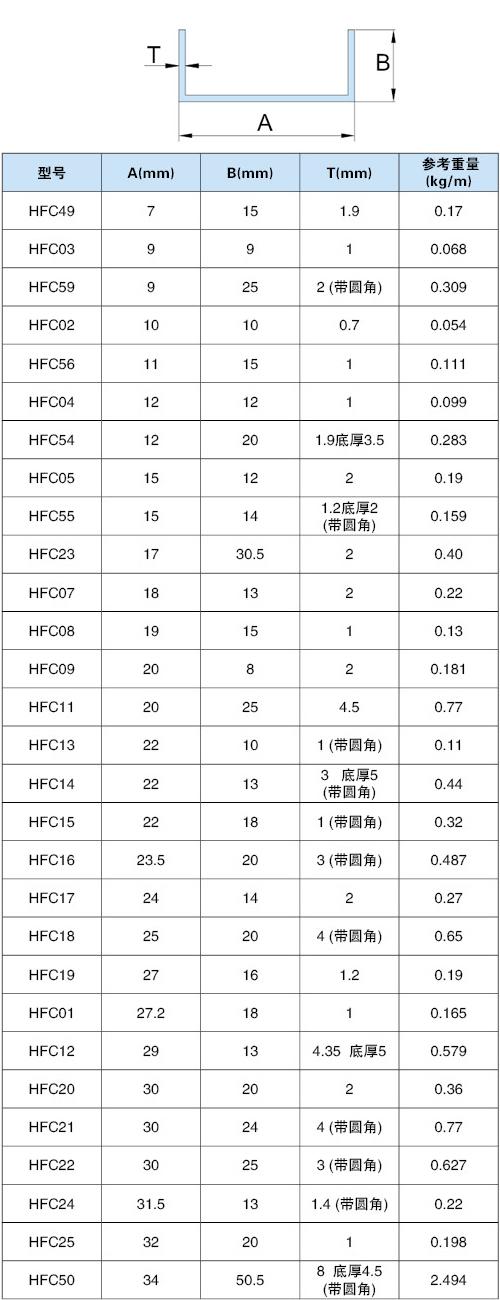 首先,槽铝型材规格非常多,就鸿发有色开的模具就有上百种了.