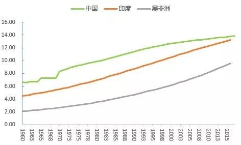 非洲和印度人口对比_印度人口密度图