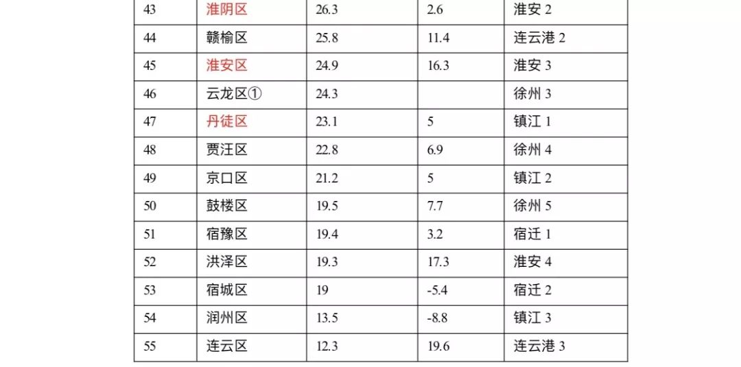 江苏所有县的gdp_2009年江苏个县GDP最终排名(2)