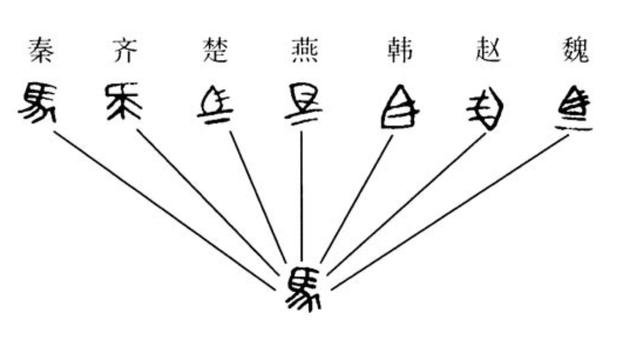 秦始皇统一之前,六国的文字语言真的不通吗?他们之间如何交流?