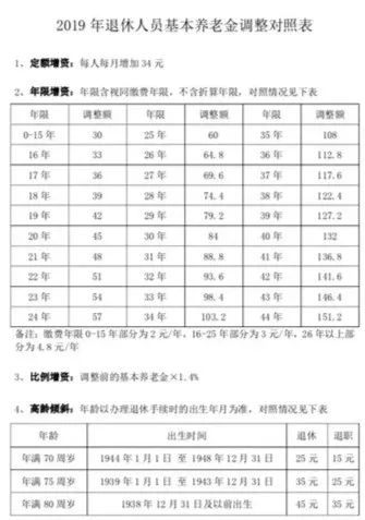 北京核定用水人口_节约用水手抄报(3)