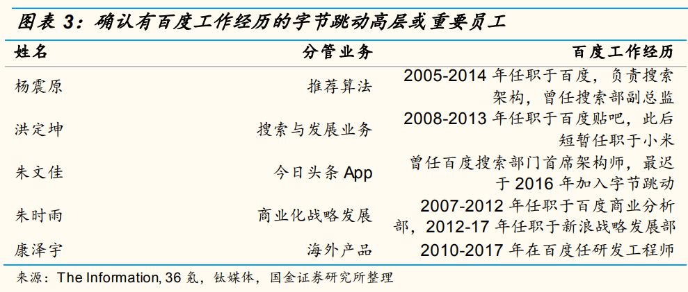 字节跳动的神话与现实
