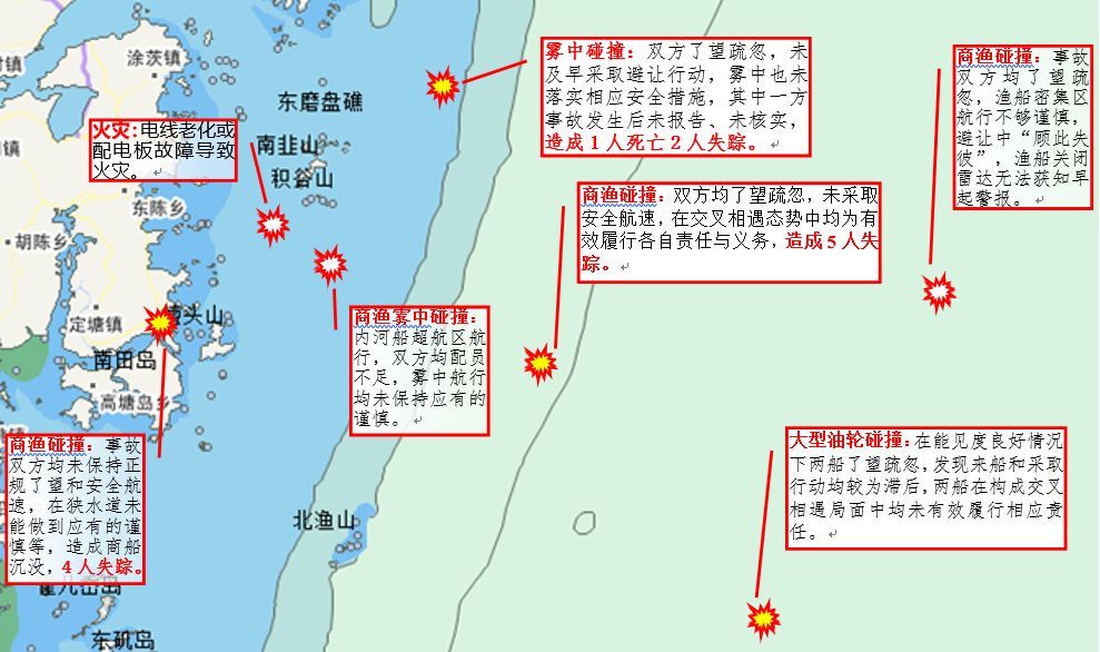 【关注】宁波海事局发布2019年上半年辖区安全风险提醒