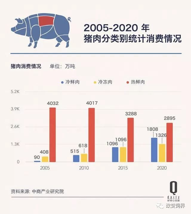 人均消费肉类_中国肉类消费结构图(2)