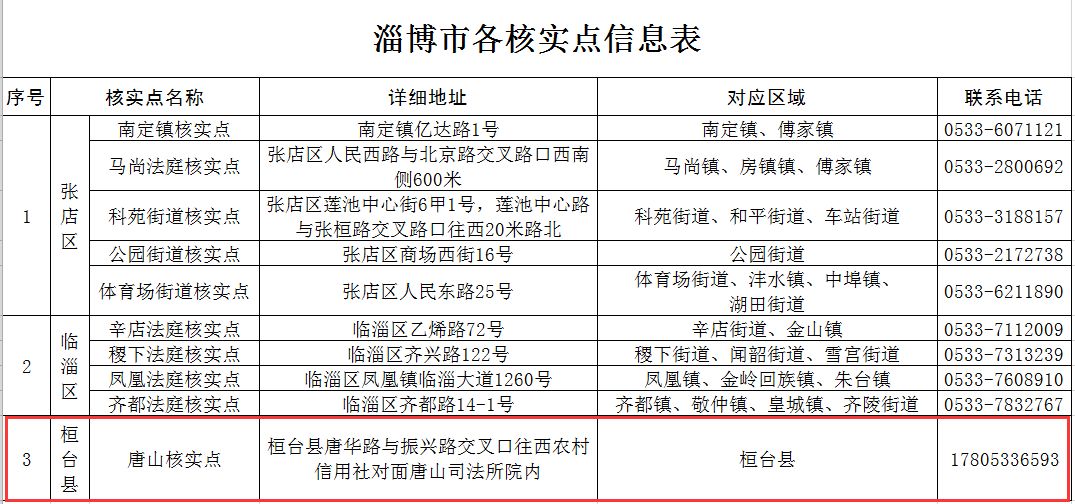 桓台县人口_淄博市第七次全国人口普查公报出炉 桓台人口是