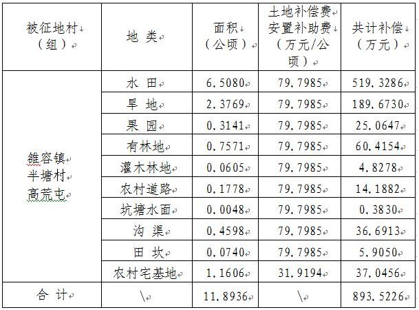 鱼峰区雒容镇GDP_柳州鱼峰区规划图