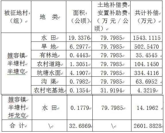 鱼峰区雒容镇GDP_柳州鱼峰区规划图