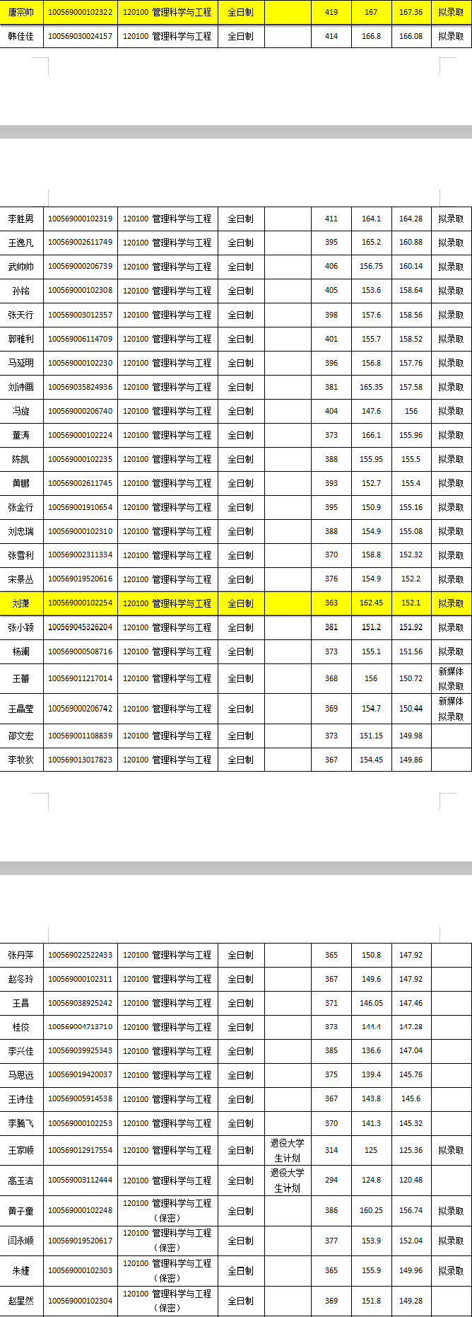2020天津大学管理科学与工程考研参考书、历年分数线、备考经验 吉祥坊官方平台