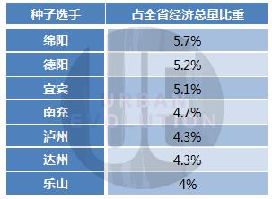 各年成都gdp占全省多少_广东各市2020年gdp(3)