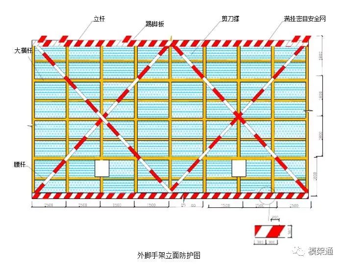 每道剪刀撑宽度 不小于4跨,并 不小于6m.斜杆与地面的倾角宜在45