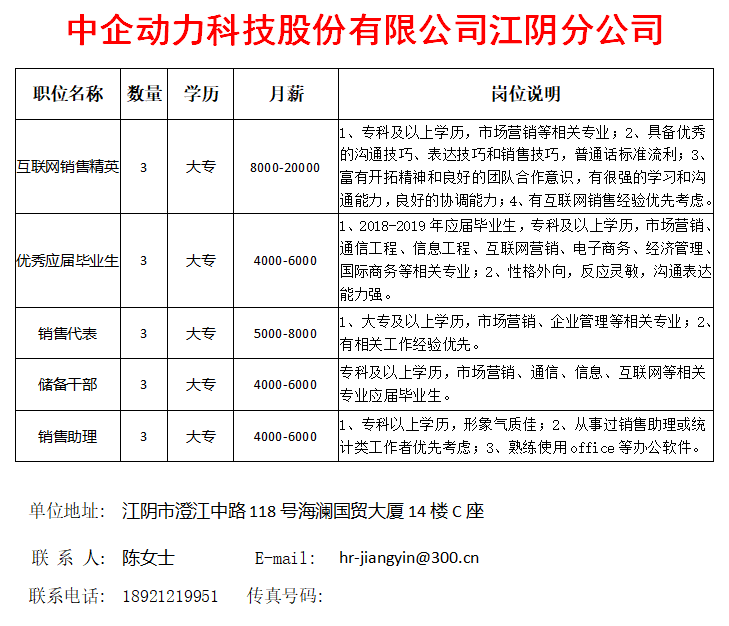 招聘信息|江阴这10家单位火热招聘中,找工作的你可千万别错过啦!