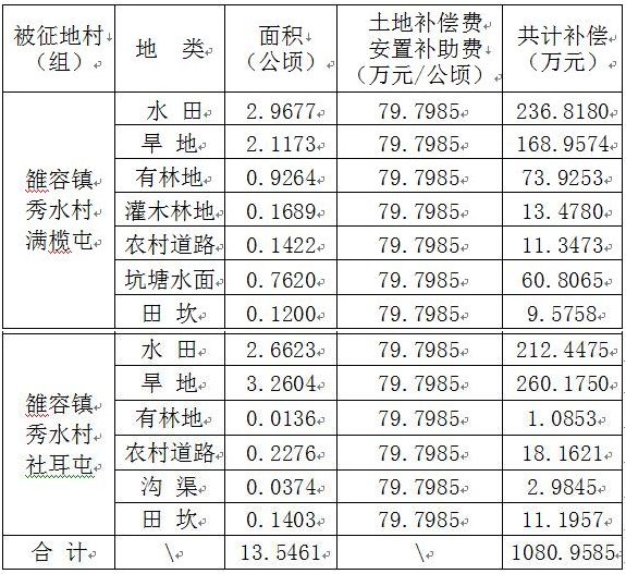 鱼峰区雒容镇GDP_柳州鱼峰区规划图