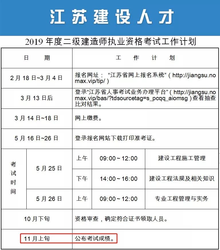 月工作计划：江苏计划11月出成绩？广西考后3个月公布？