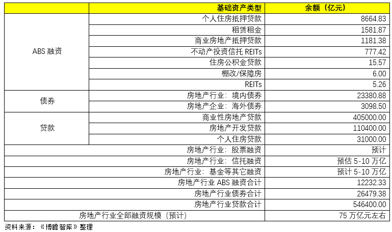 房地产行业经济总量占比_各银行房地产贷款占比