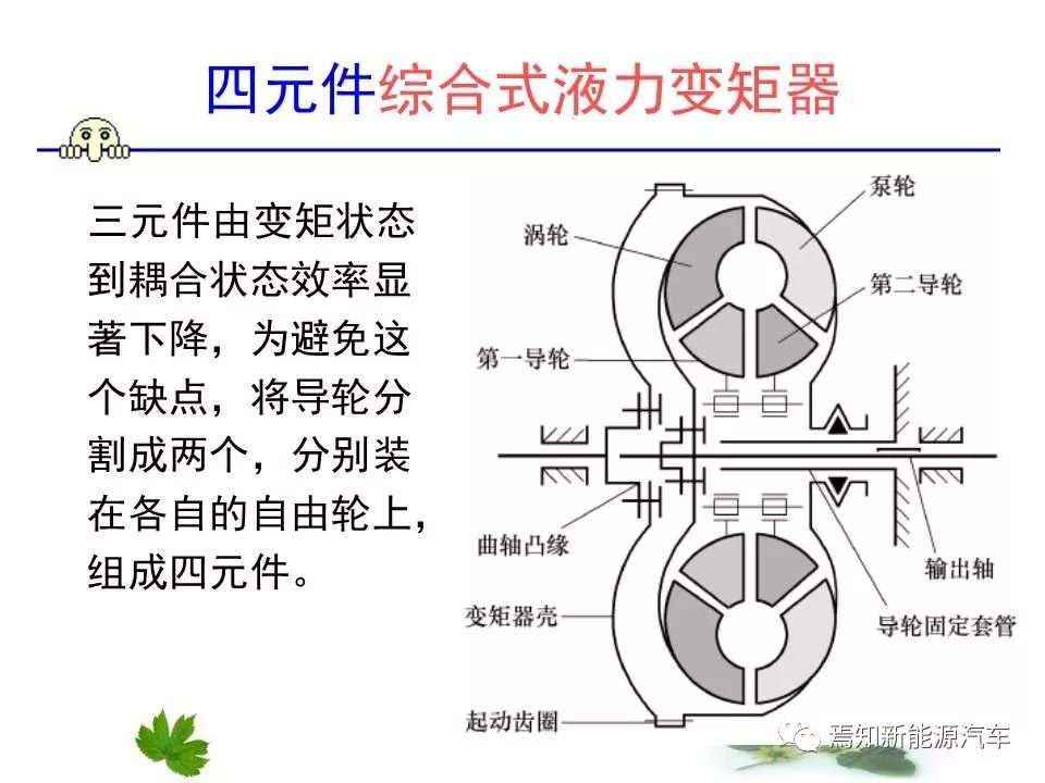 干货| 液力变矩器结构及原理