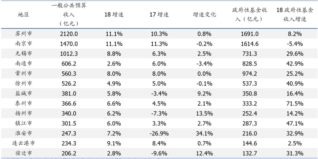 江阴的gdp是多少(3)