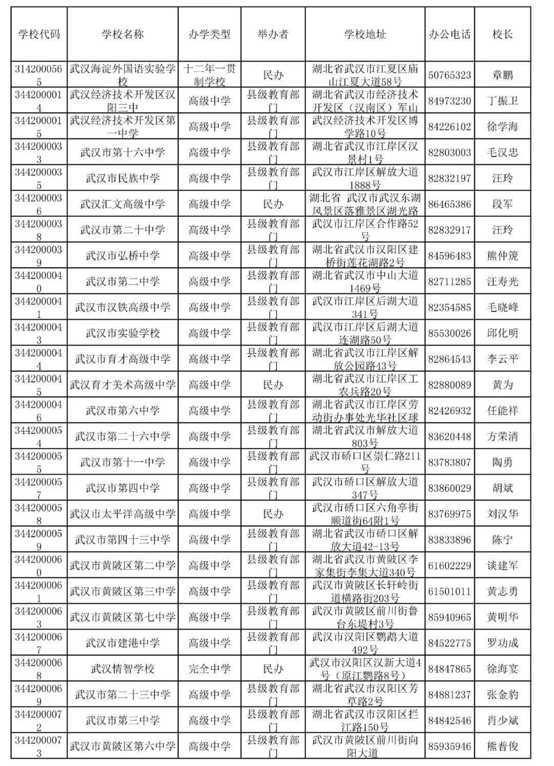 武汉小学排名一览表_武汉大学专业一览表(2)