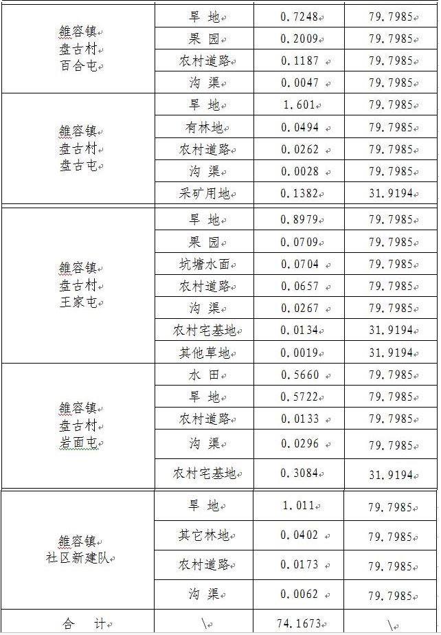 鱼峰区雒容镇GDP_柳州鱼峰区规划图(3)