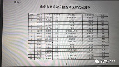 北京新规划曝光白庙检查站大变动燕郊进京要提速了