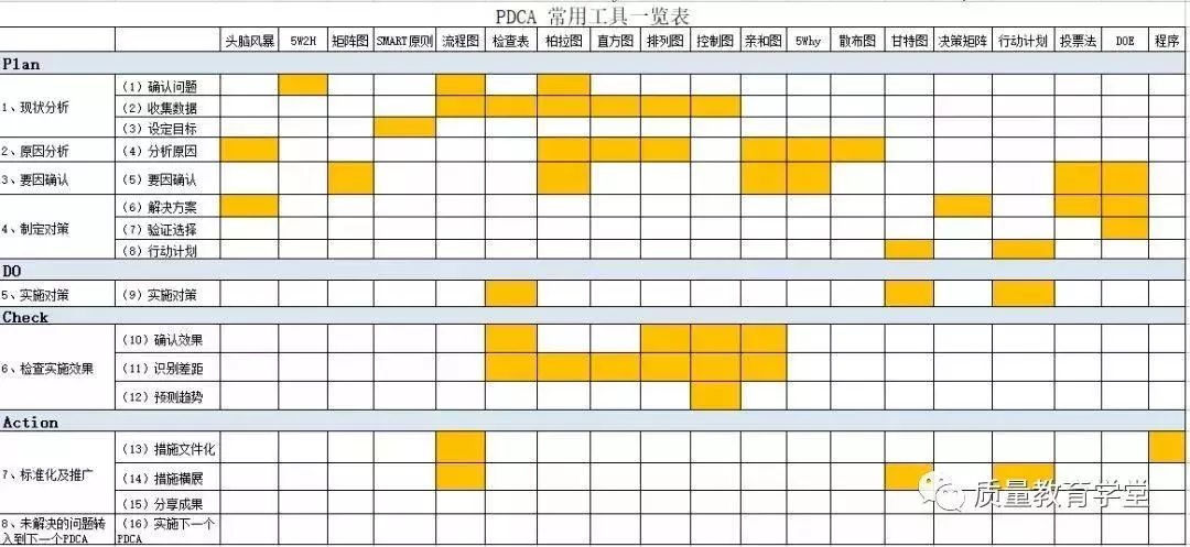 分享| pdca的另外一个大作用!收走,留用!