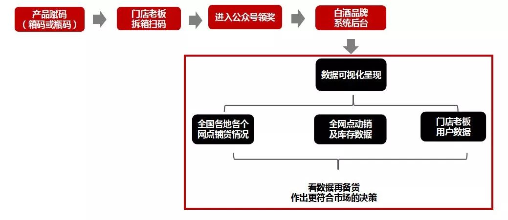 产品不动销,铺货率再高有什么用!