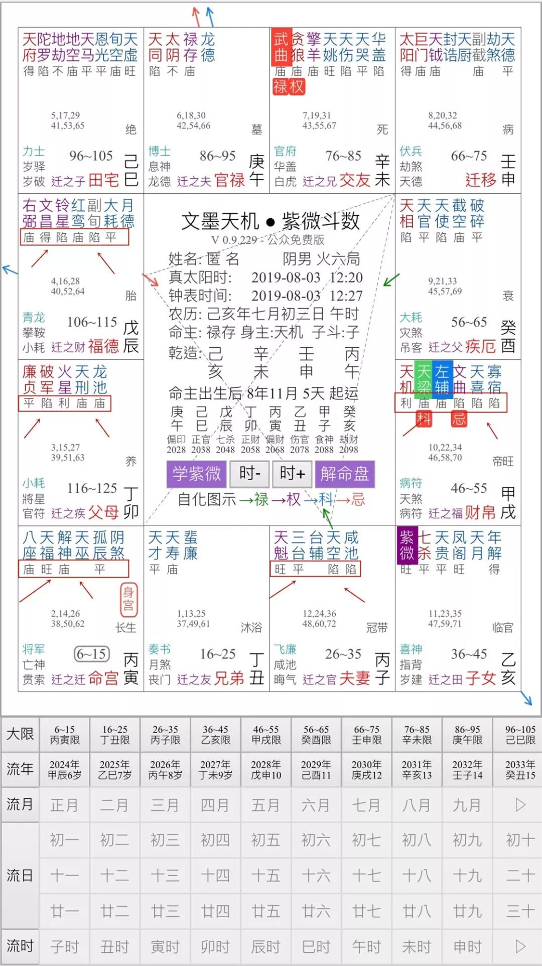 紫微斗庙旺陷的定义 紫微中的旺陷是什么意思 紫微四化与庙旺平陷哪个