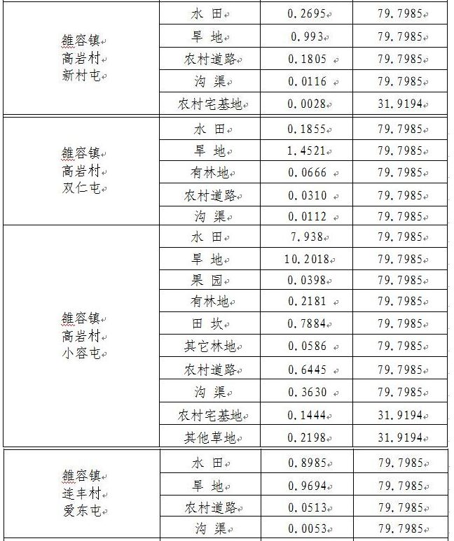 丰都仁沙镇有多少人口_丰都人口变化(3)