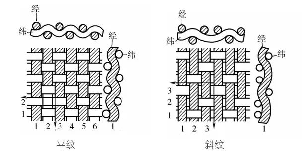 工艺纺织品其它与平衡块可以粘多久