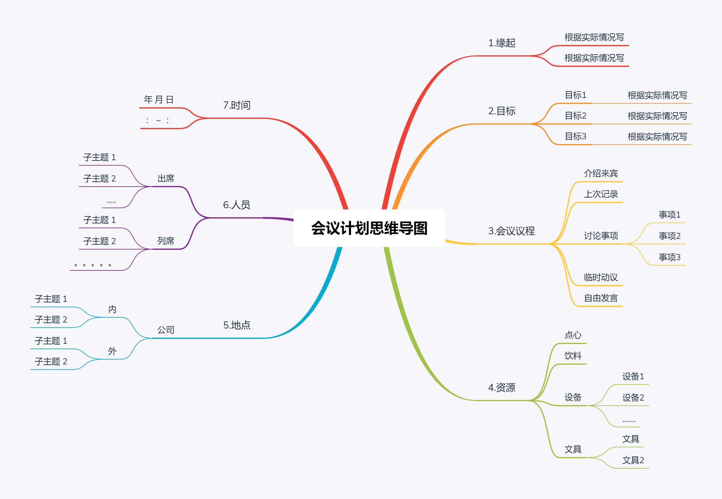 郑晓攀3分钟制定会议计划思维导图会议效率提升10倍效果的秘密