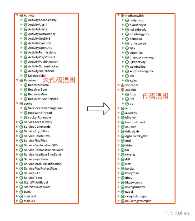 人口静态或动态的分析_人口静态分析