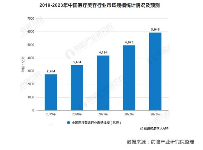 太原2020gdp5000亿_太原师范学院王璇(2)