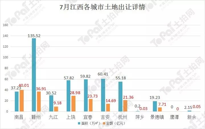 上饶vs宜春gdp_我国带 上 字的三座城市,除了上海以外,另两个是哪里(2)