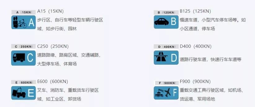 干货分享 —— 景观常用线性排水沟