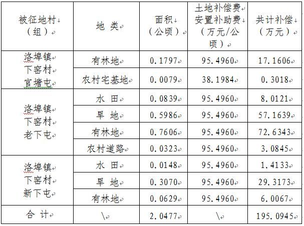 鱼峰区雒容镇GDP_柳州鱼峰区规划图(2)