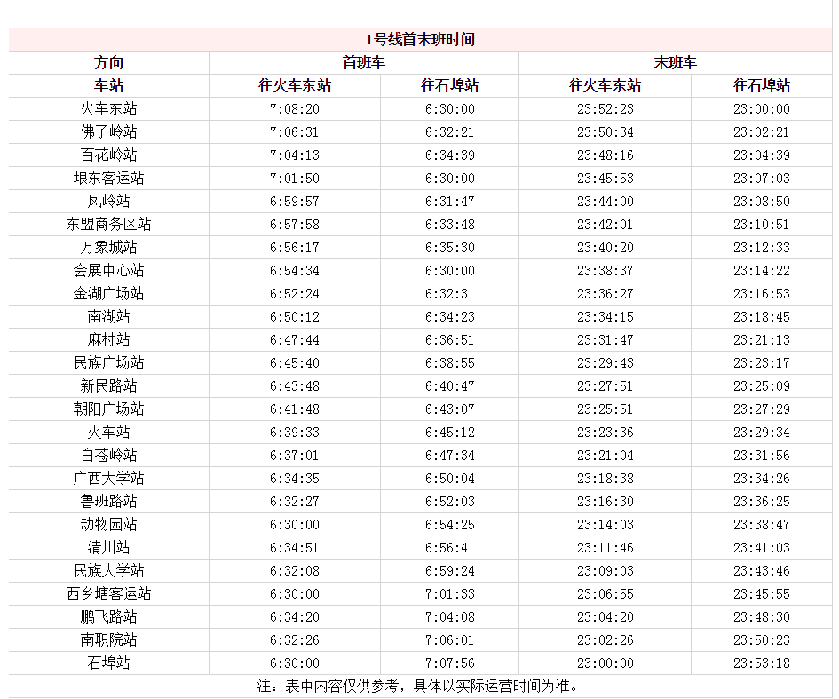 南宁地铁1号线缩短行车间隔!附:1,2,3号线时刻表!