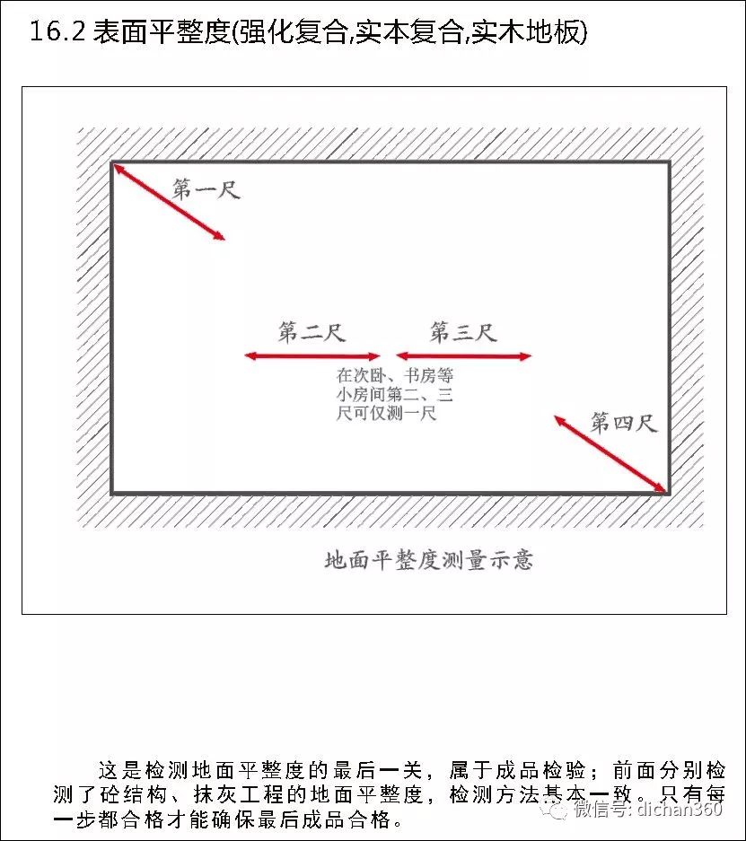 实测实量怎么做?中建 中天 万科,行业标杆可视化教学