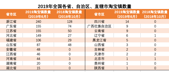 2019农村人口数量_中国人口数量变化图(3)