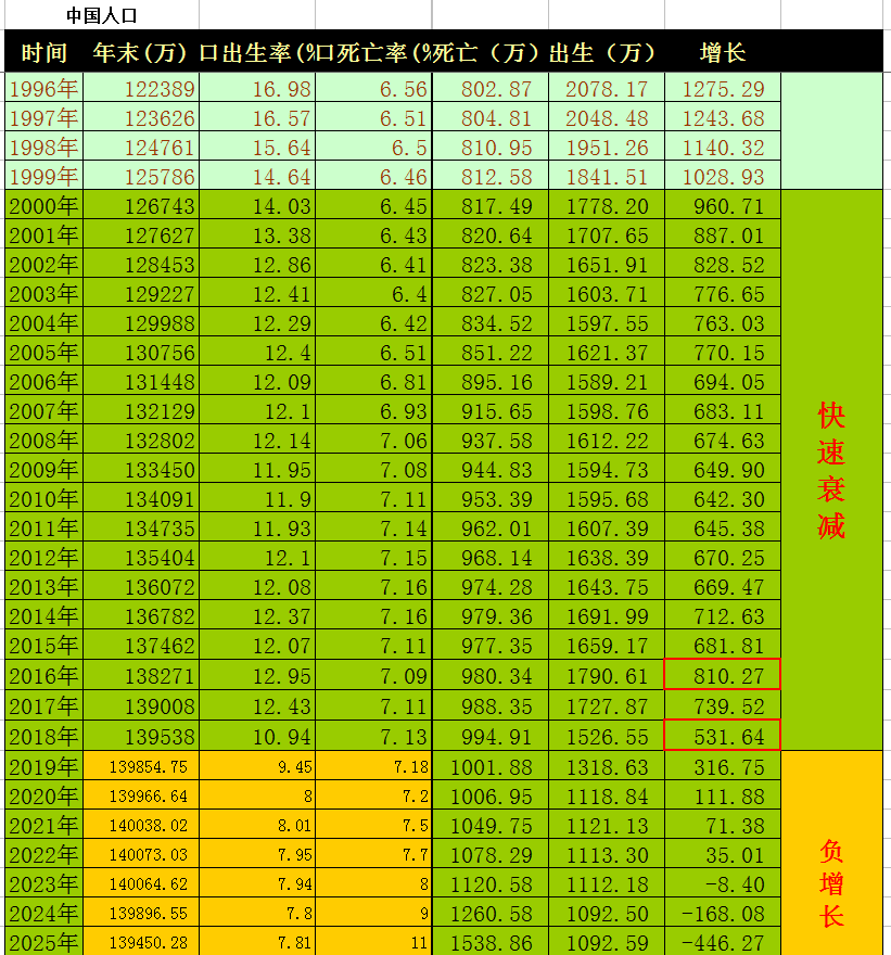 中国六十岁以上人口有多少_60岁以上人口10年增长8643万,我国将 稳妥实施渐进式(2)