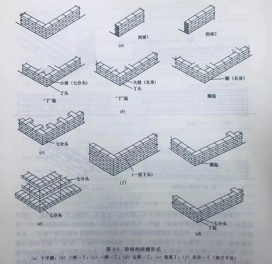 干摆,丝缝,桃花浆,三顺一丁,这些古建筑墙体关键词,您都知道吗