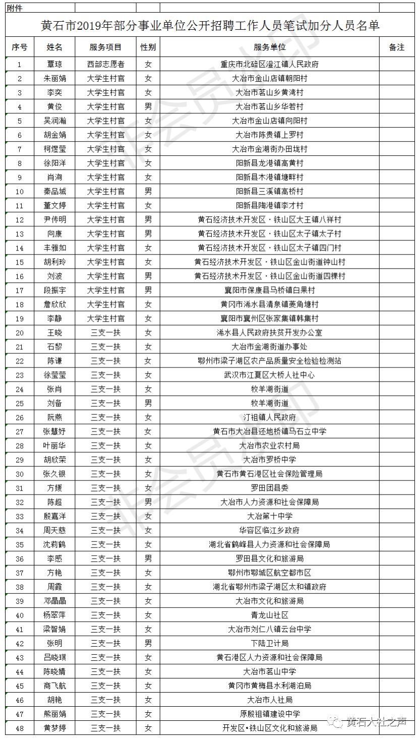 黄石2019年出生人口_2030年黄石新港全景图(2)