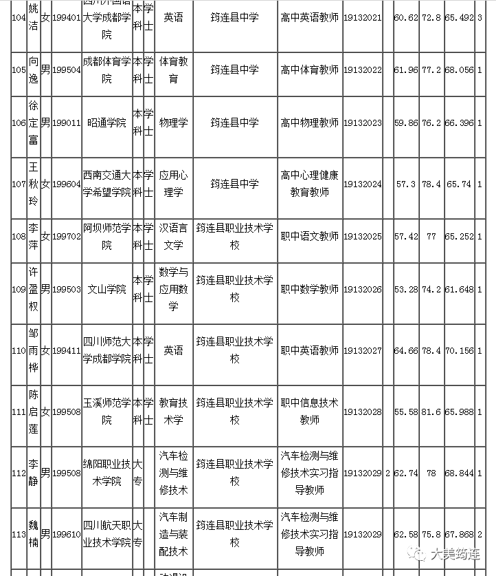 筠连县人口多少_筠连县地图(2)