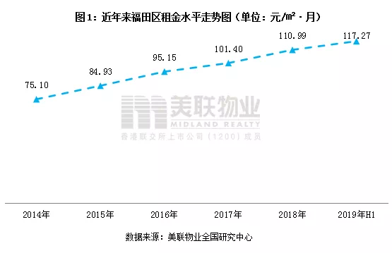 福田哪里租房最便宜?热门小区租金表来了