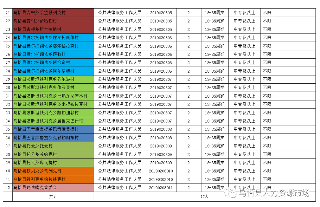 克州人口表_人口普查图片(3)