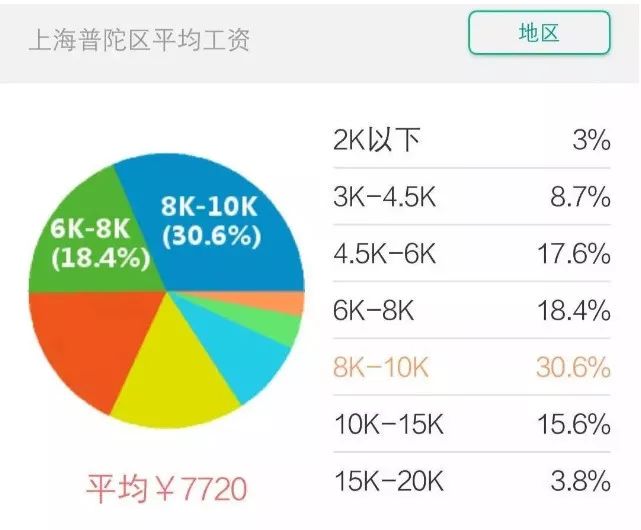 上海各区人均收入_泰州各区市人均收入图