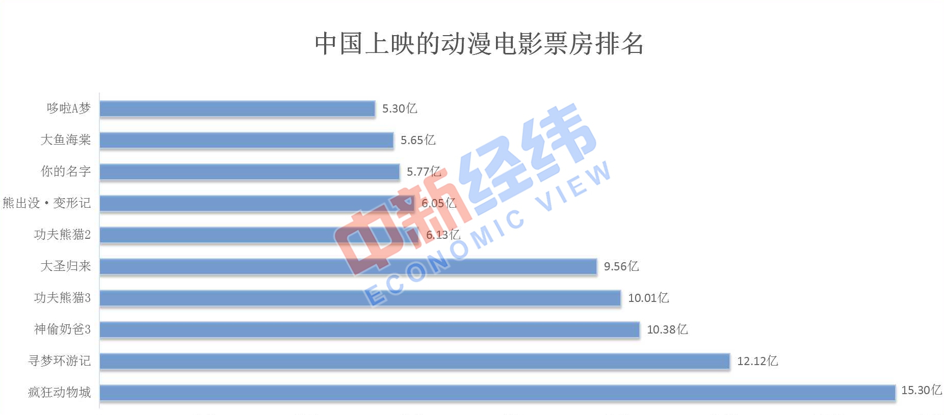 由于人口太多可以根据原有数据进行估算