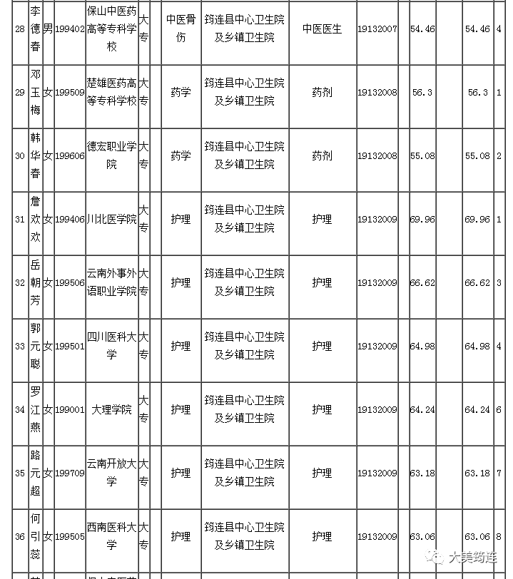 四川宜宾市人口多少人口_宜宾市有多少平方公里(2)