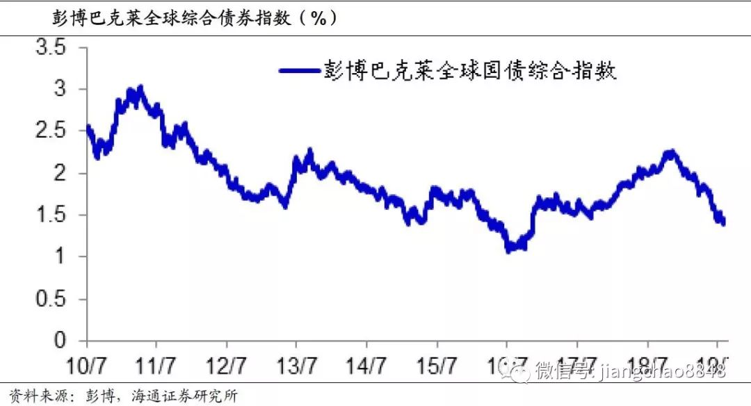 世界人口突然减少会怎样_人口普查(3)